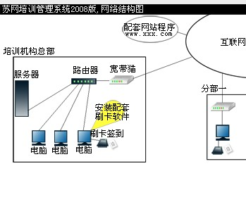 麥田培訓(xùn)學(xué)校管理軟件細節(jié)