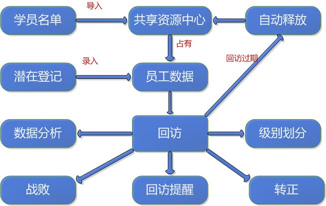 麥田培訓學校管理軟件細節(jié)