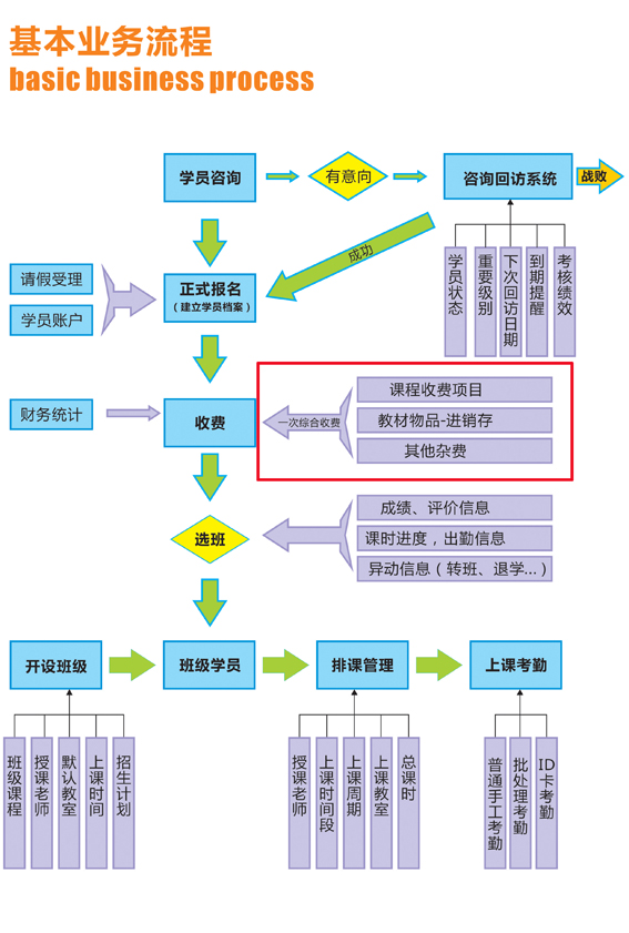 麥田培訓學校管理軟件細節(jié)