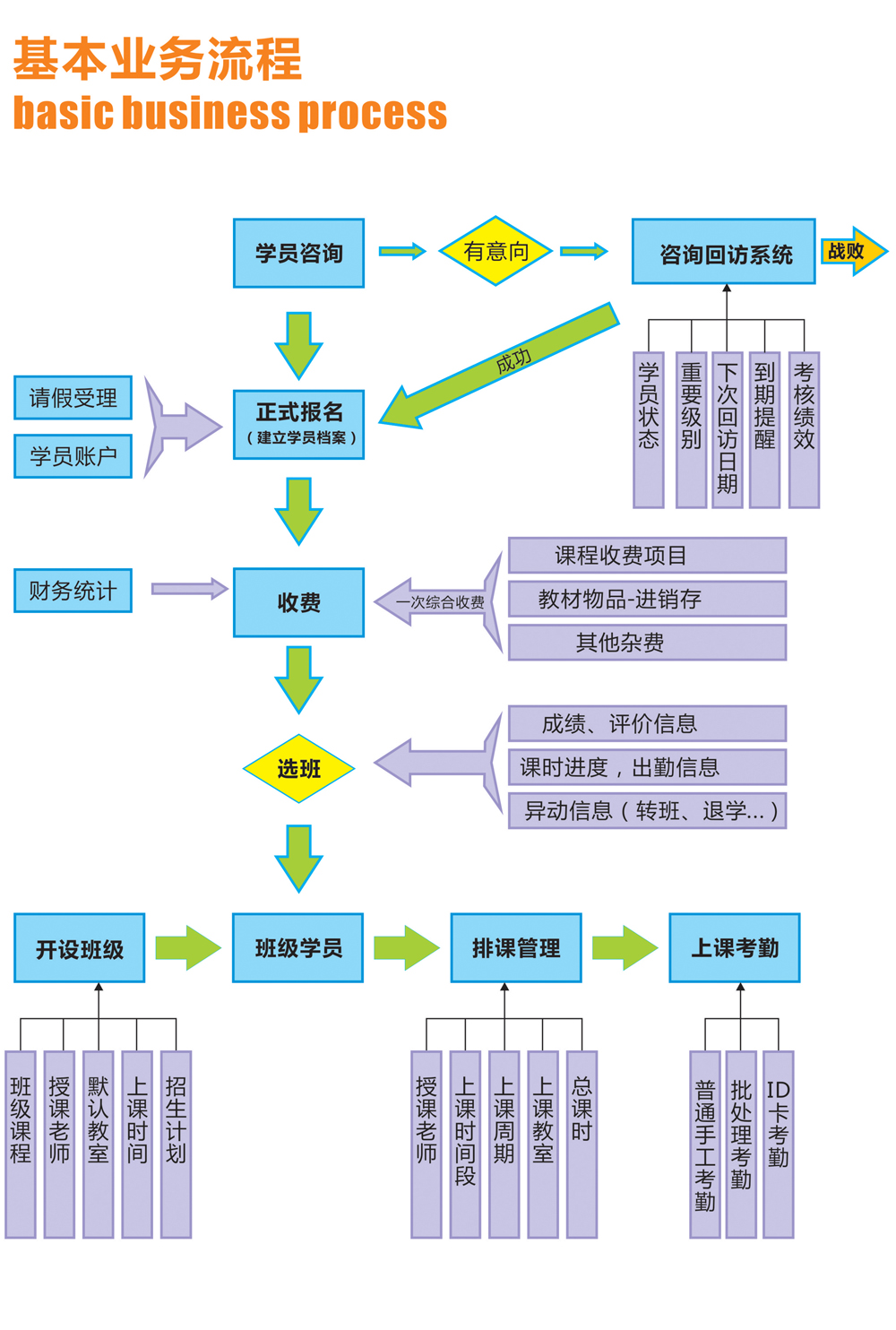 麥田培訓學校管理軟件細節(jié)