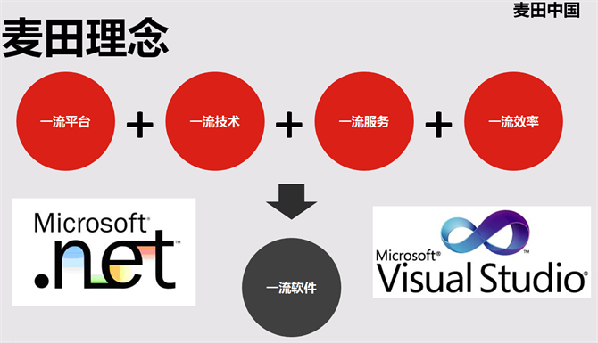 麥田培訓學校管理軟件細節(jié)