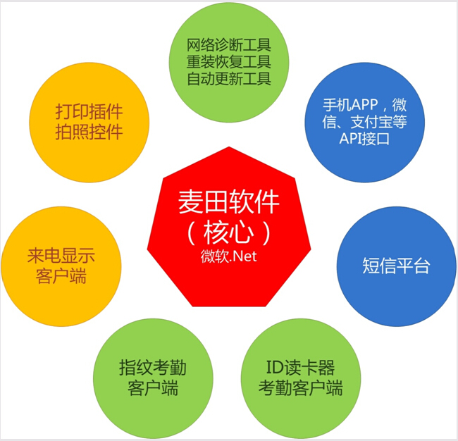 麥田培訓學校管理軟件細節(jié)